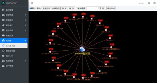 利用WGCloud軟件實現(xiàn)化妝品零售企業(yè)網(wǎng)絡(luò)拓撲圖的自動繪制與優(yōu)化管理